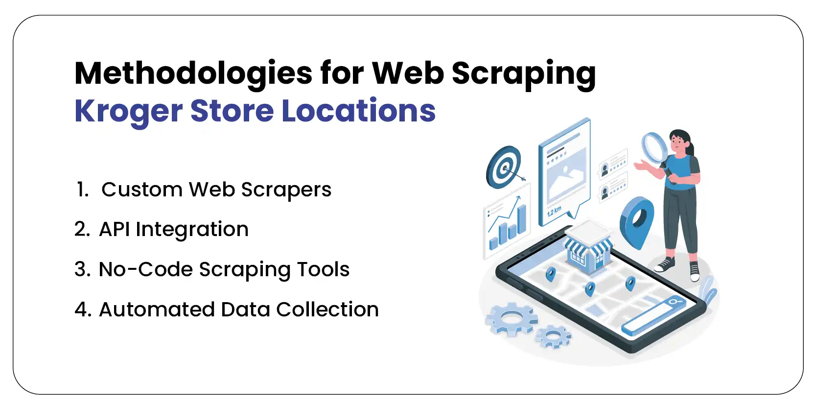 Methodologies for Web Scraping Kroger Store Locations